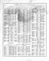 Directory 002, Iowa 1875 State Atlas